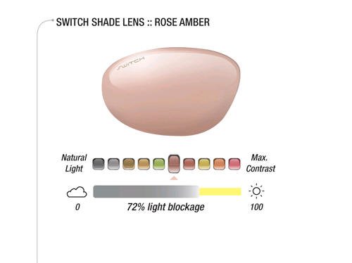 Switch Rose amber lenses