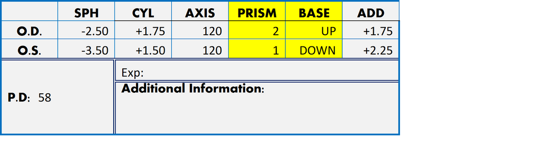 The Ultimate Guide To Actually Understanding Your Eye Prescription