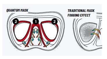 Cressi Quantum Technology