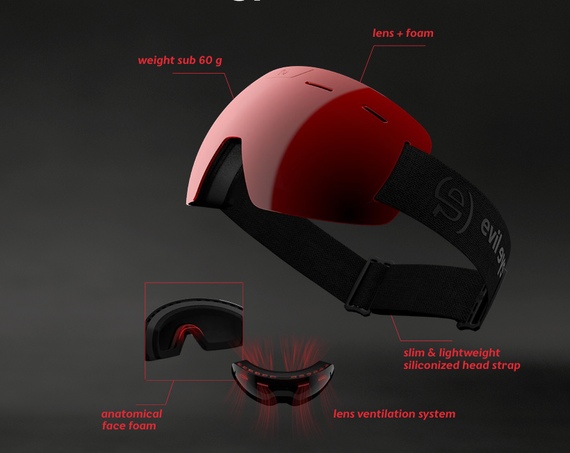 Evil Eye ski goggle technology
