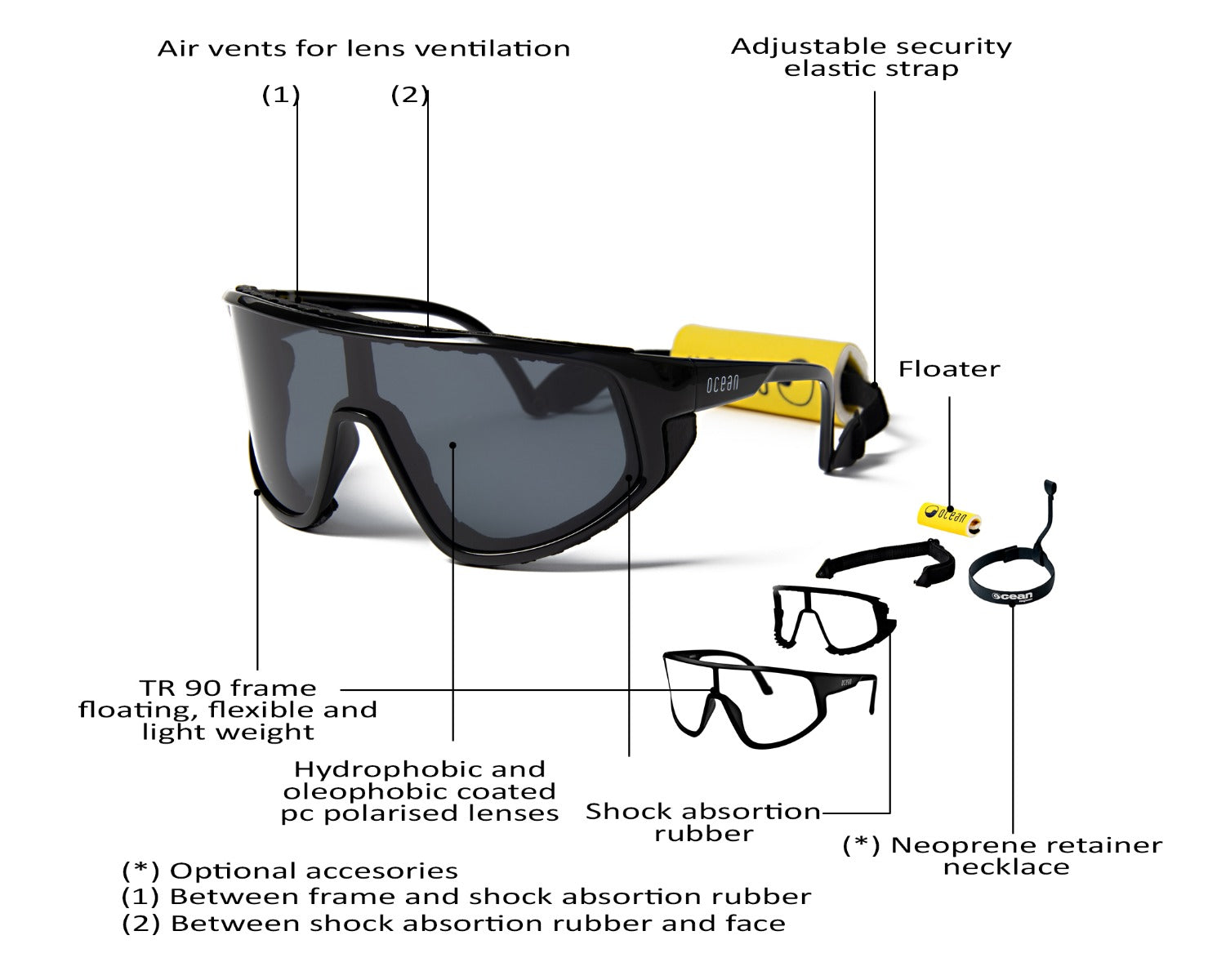 Ocean Killy Features