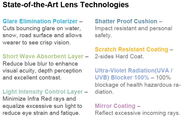 Progear lens technology