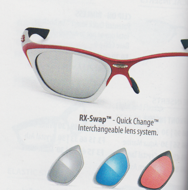 Horus Interchnageable Lens Technology