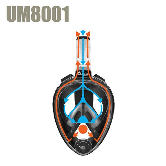 Tusa Snorkel Mask airflow chart
