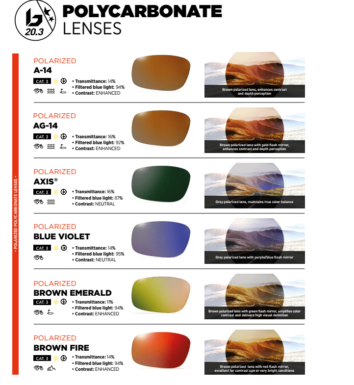 Bolle Lens Chart